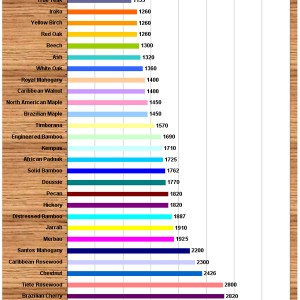bamboo janka hardness chart